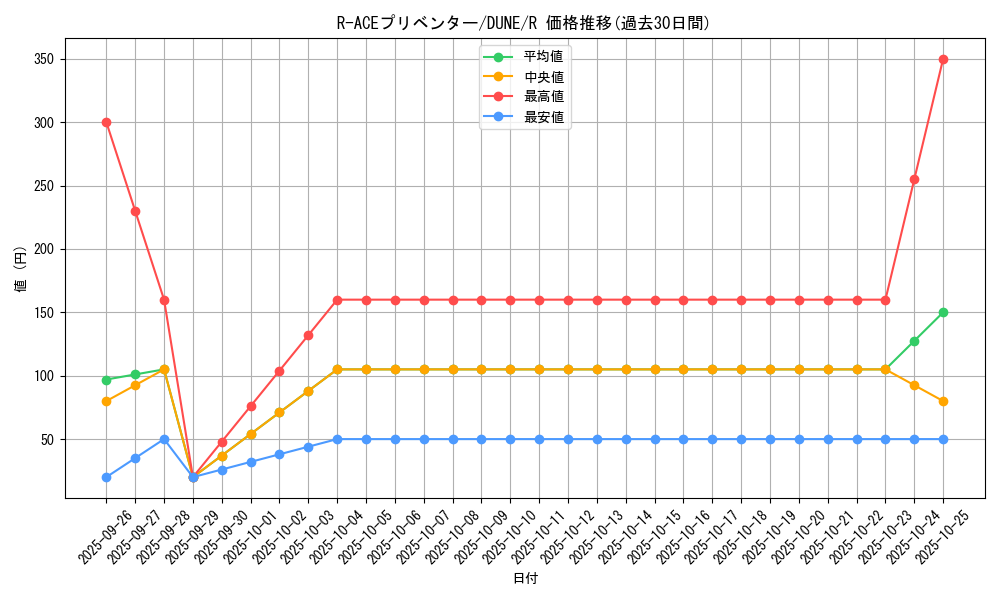 card_1361_series_2616_rarity_62_graph