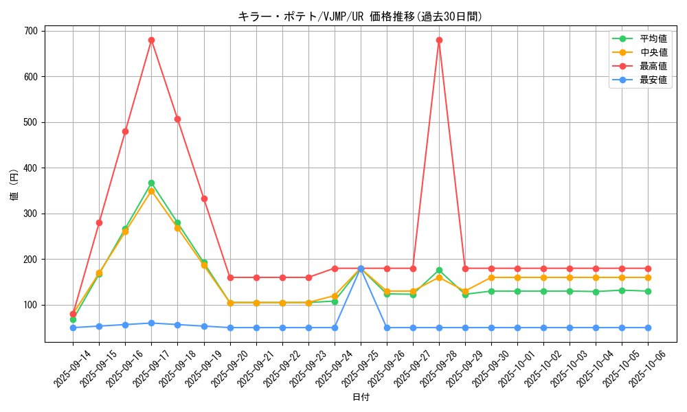 card_1364_series_2805_rarity_7_graph