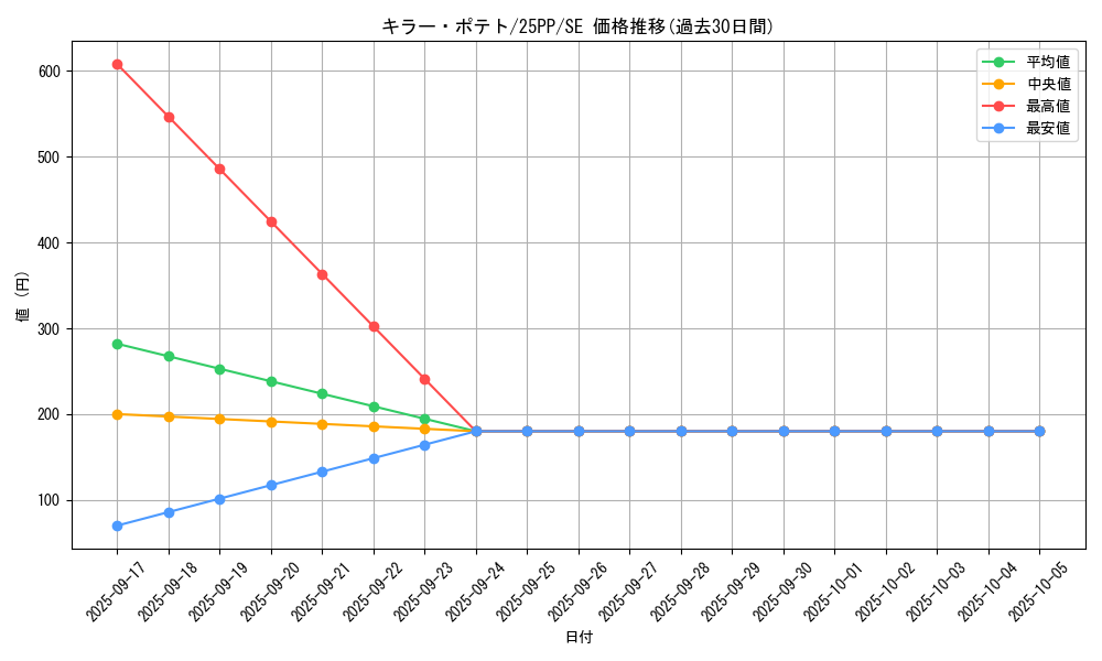 card_1364_series_600_rarity_604_graph