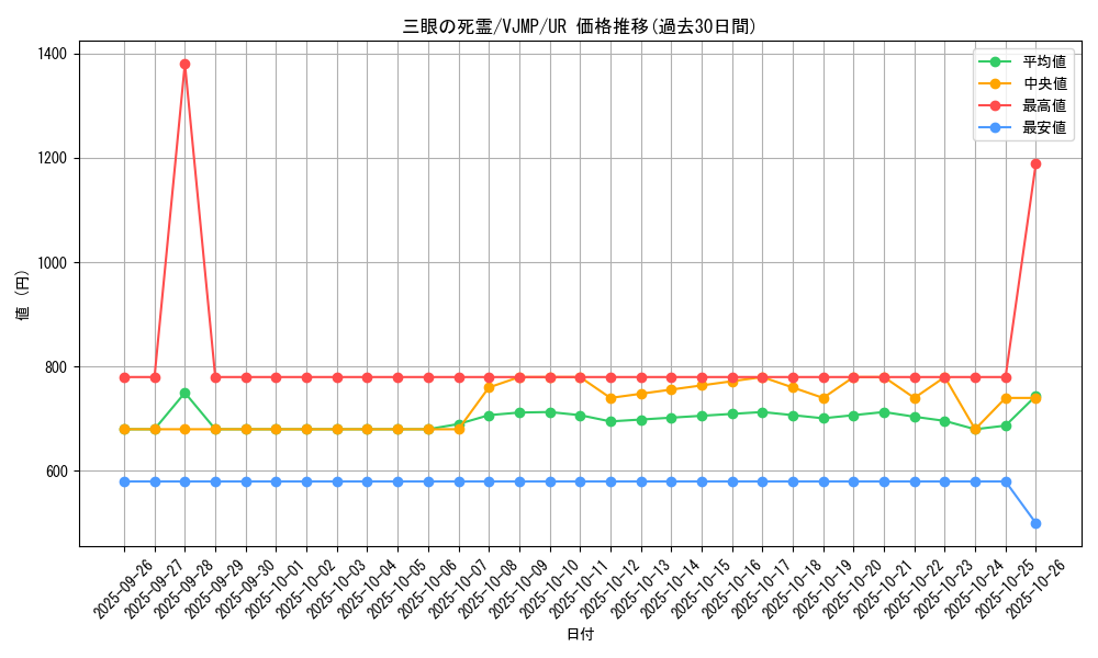 card_1366_series_2807_rarity_7_graph