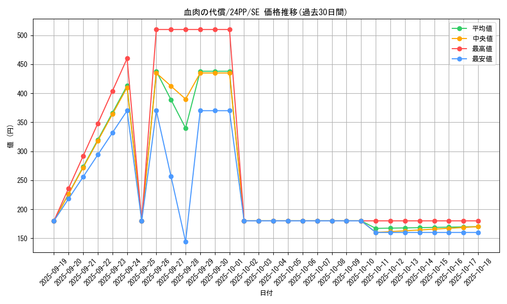card_1367_series_1780_rarity_5_graph