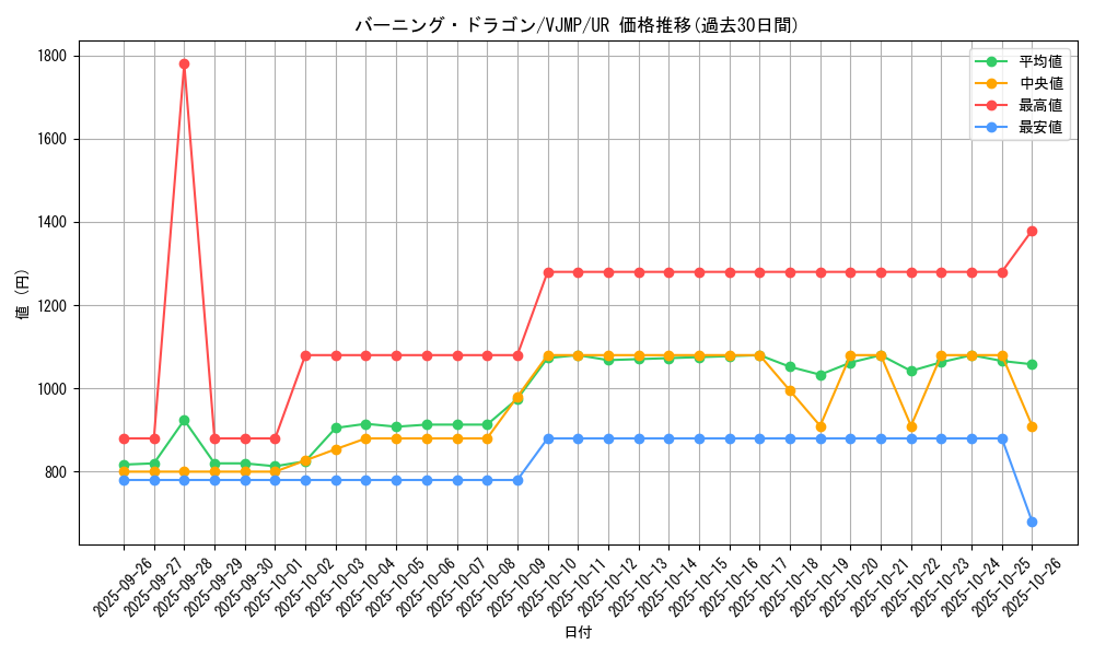 card_1368_series_2807_rarity_7_graph