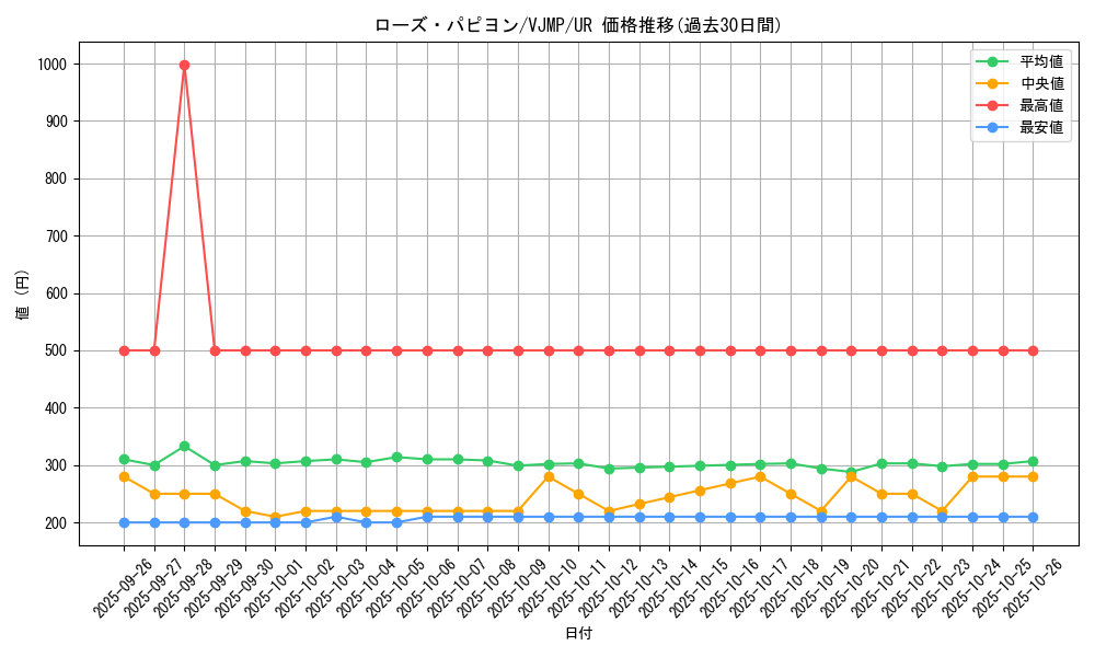 card_1369_series_2807_rarity_7_graph