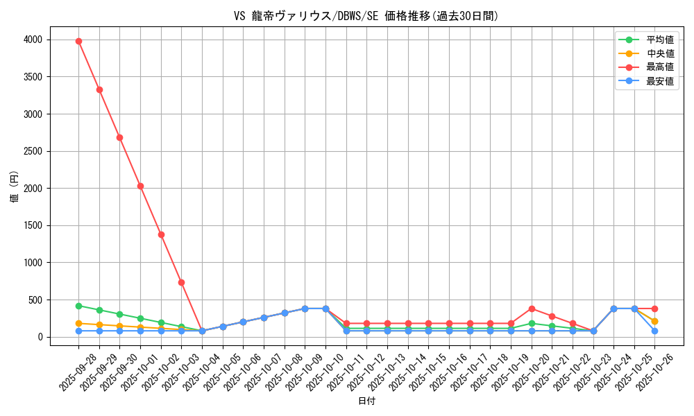 card_1370_series_2813_rarity_5_graph
