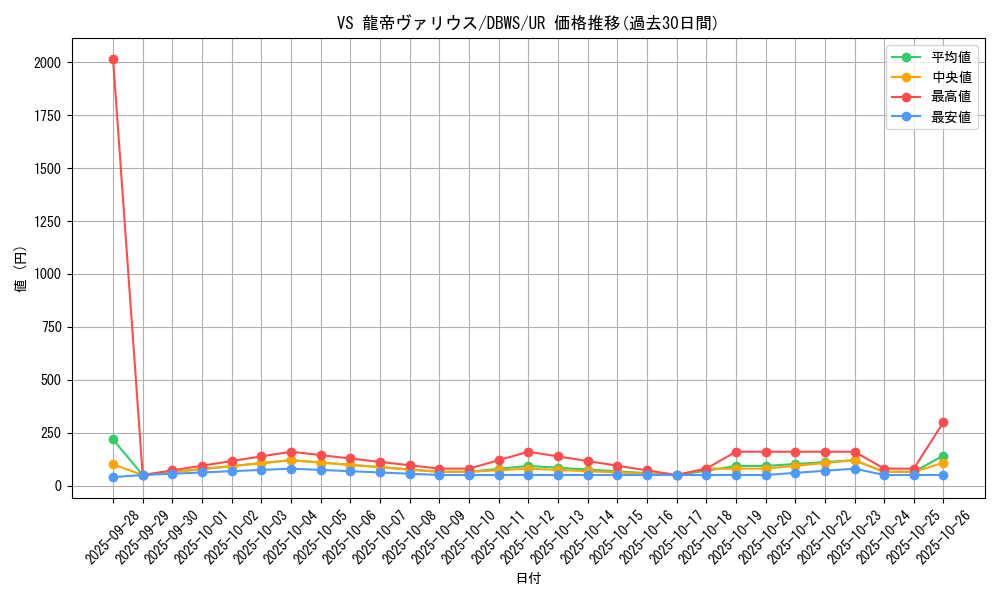 card_1370_series_2813_rarity_7_graph