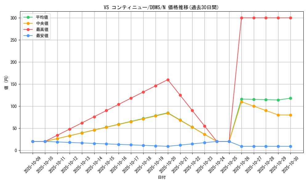 card_1372_series_2813_rarity_1_graph