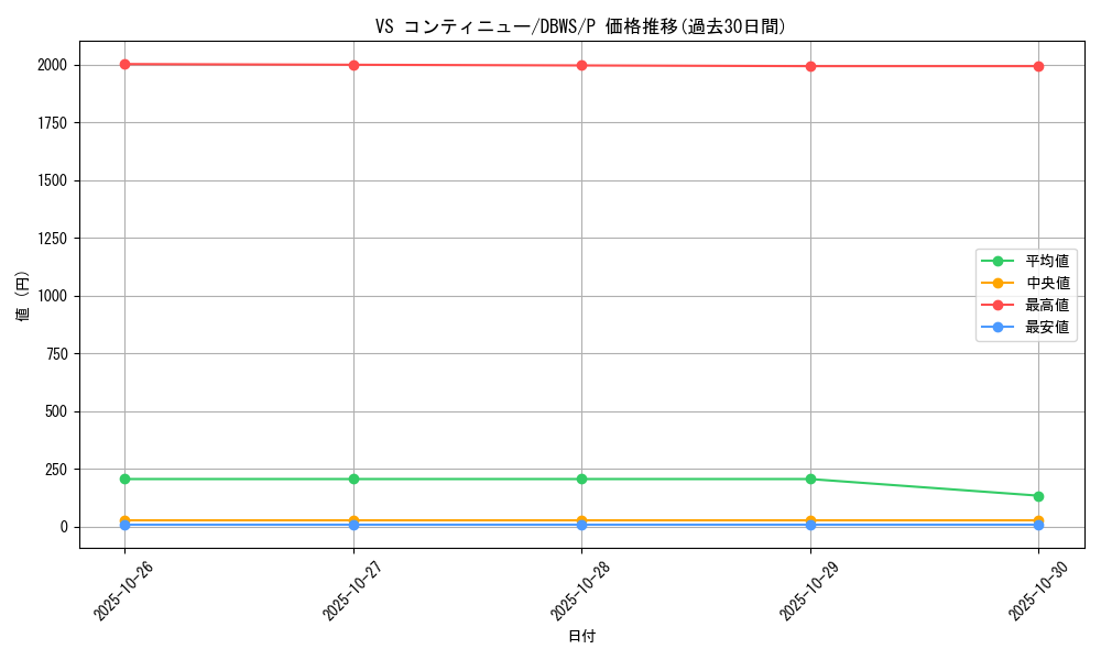 card_1372_series_2813_rarity_2_graph