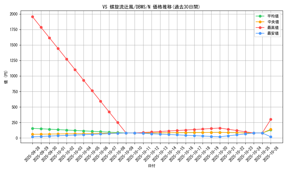 card_1373_series_2813_rarity_1_graph