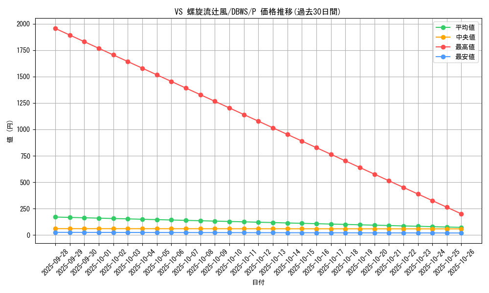 card_1373_series_2813_rarity_2_graph
