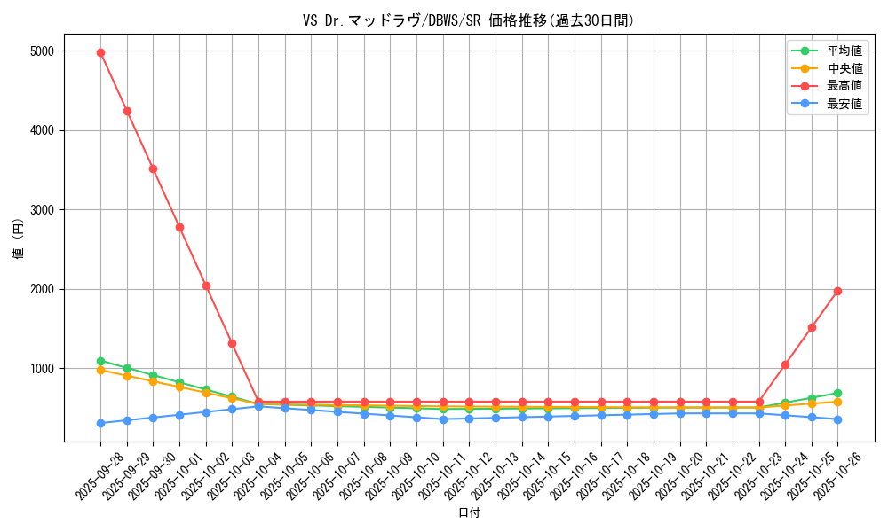 card_1375_series_2813_rarity_3_graph