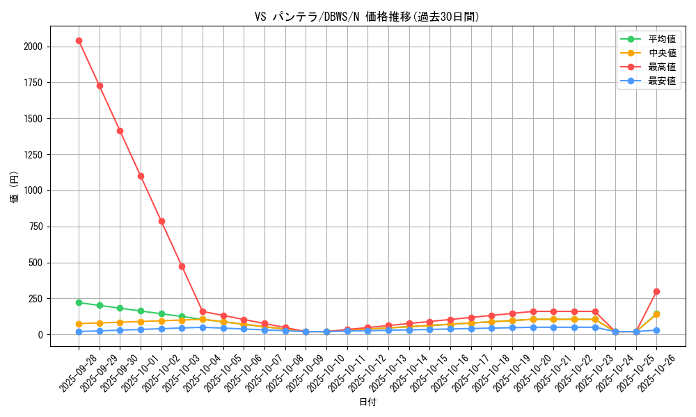 card_1376_series_2813_rarity_1_graph
