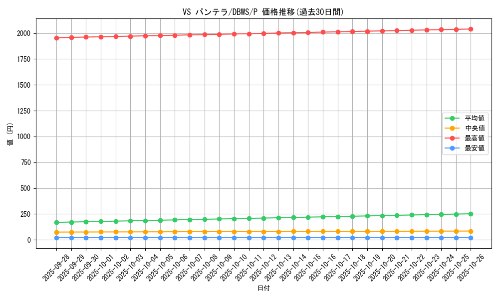 card_1376_series_2813_rarity_2_graph