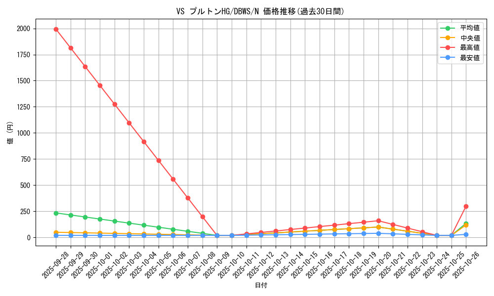 card_1377_series_2813_rarity_1_graph