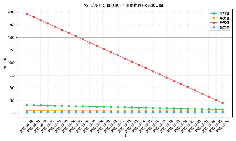 card_1377_series_2813_rarity_2_graph