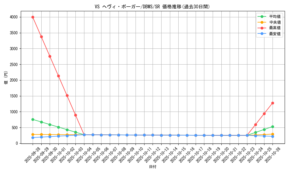 card_1378_series_2813_rarity_3_graph