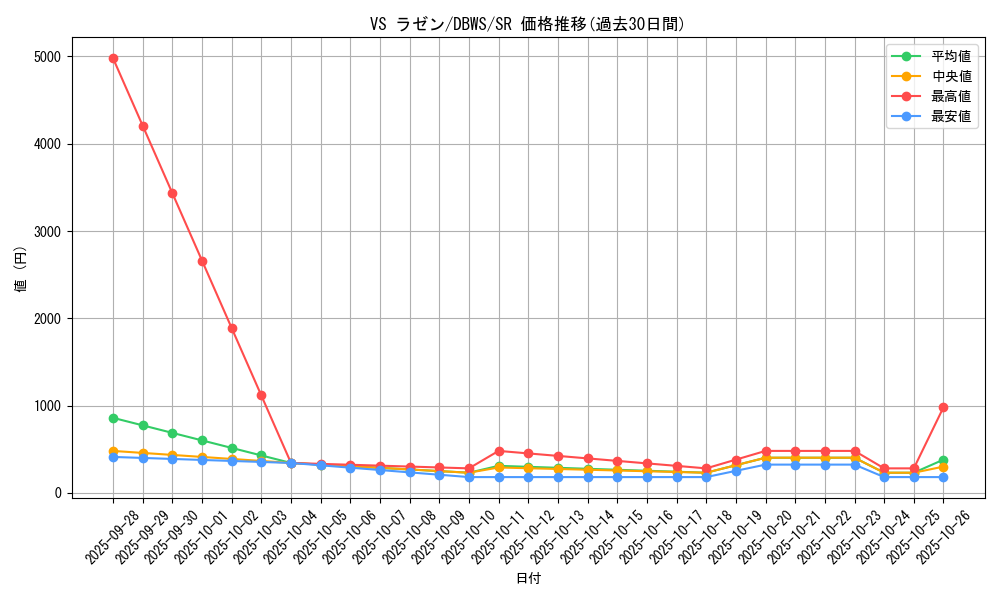 card_1379_series_2813_rarity_3_graph
