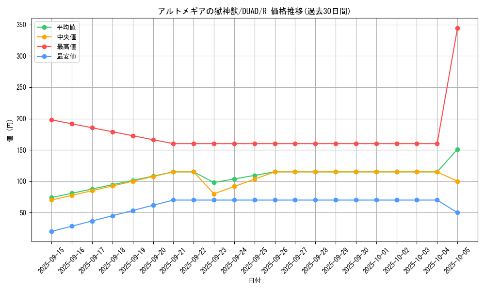 card_137_series_208_rarity_62_graph
