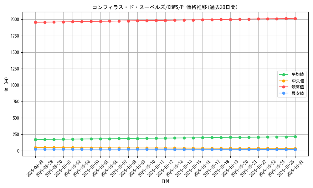 card_1381_series_2813_rarity_2_graph