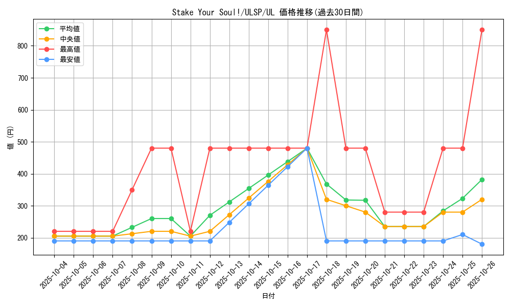 card_1382_series_1593_rarity_77_graph