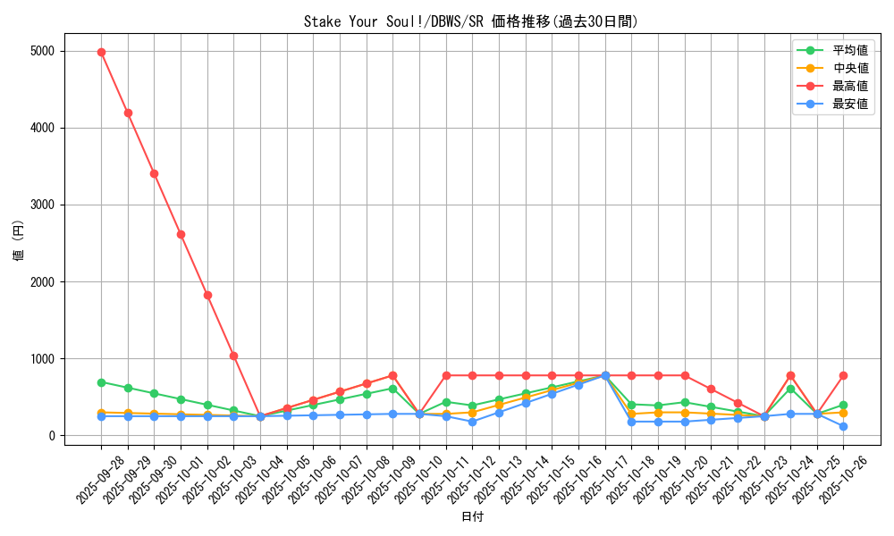card_1382_series_2813_rarity_3_graph