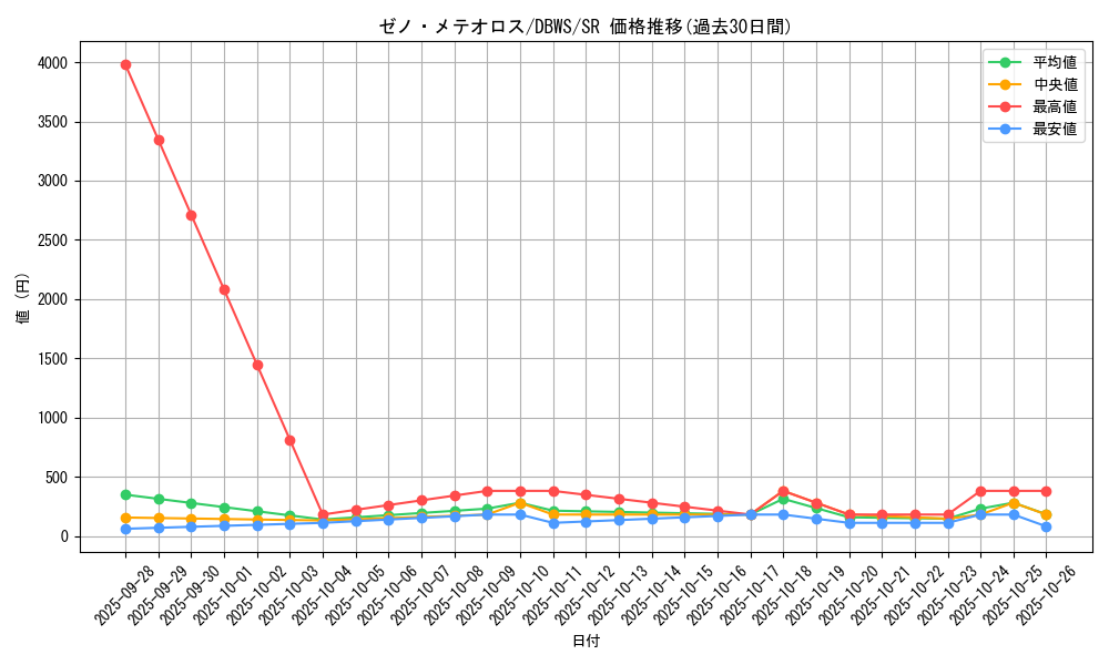 card_1383_series_2813_rarity_3_graph