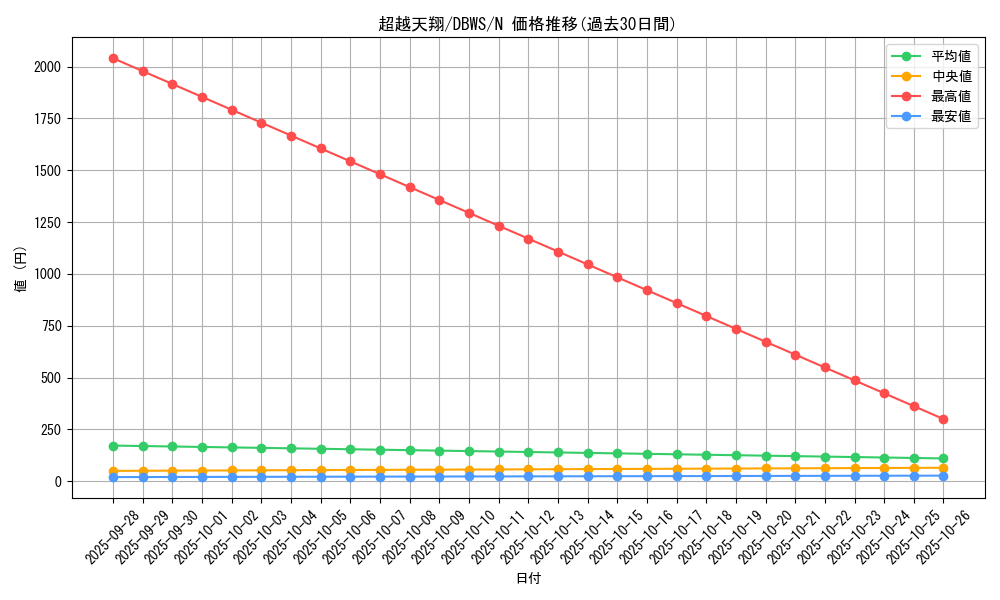 card_1384_series_2813_rarity_1_graph
