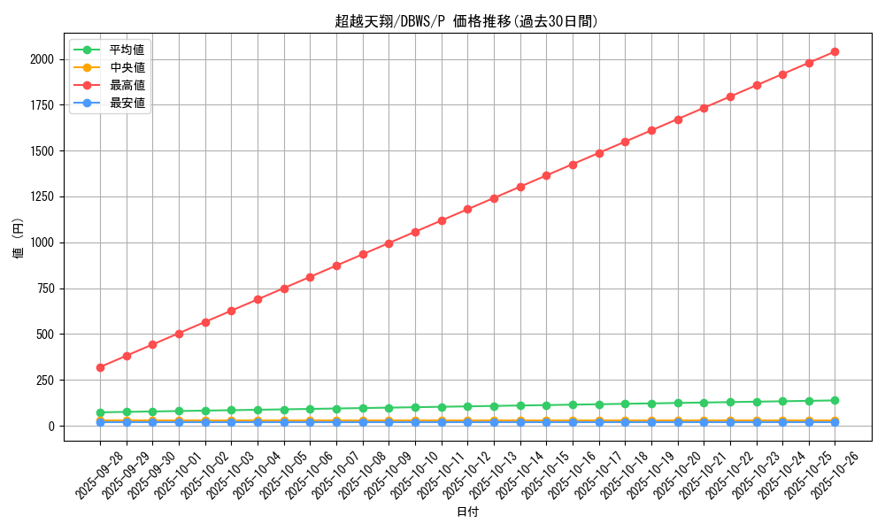 card_1384_series_2813_rarity_2_graph