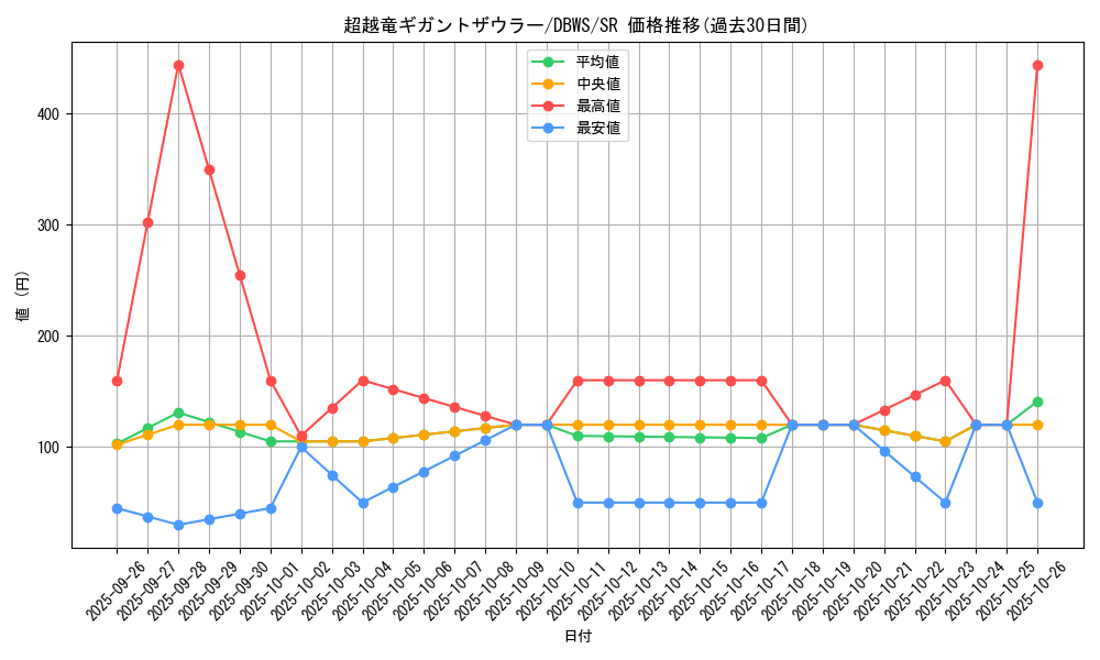 card_1385_series_2813_rarity_3_graph