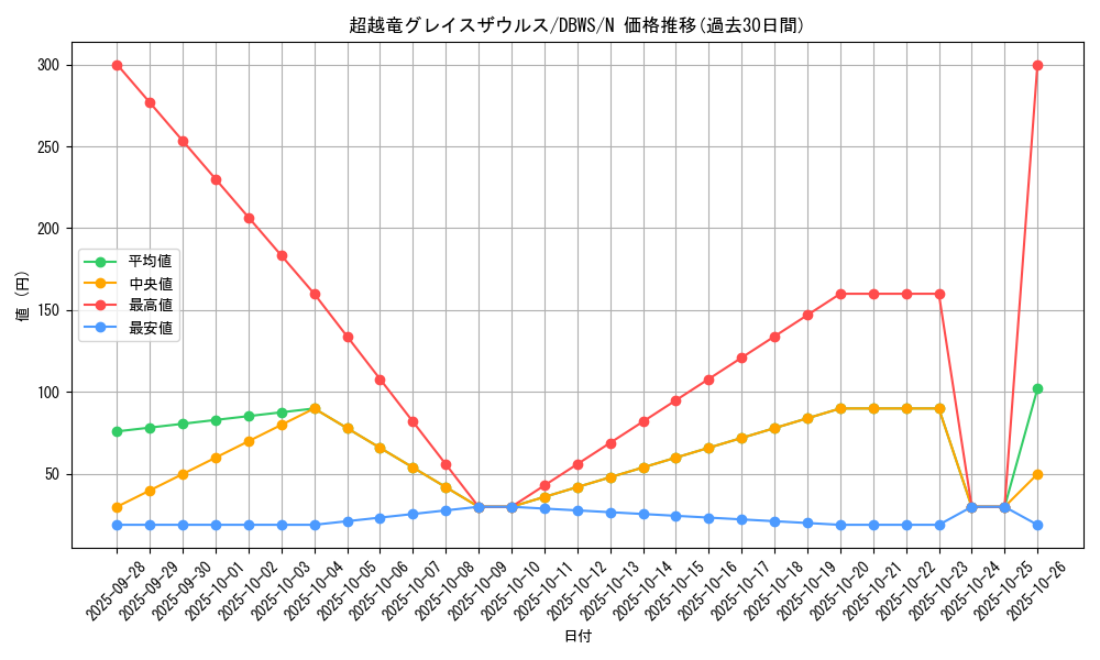 card_1386_series_2813_rarity_1_graph