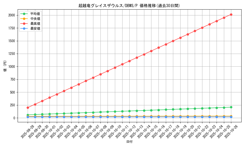 card_1386_series_2813_rarity_2_graph