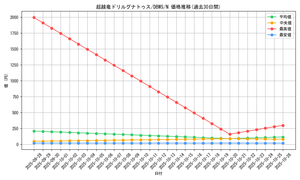 card_1387_series_2813_rarity_1_graph