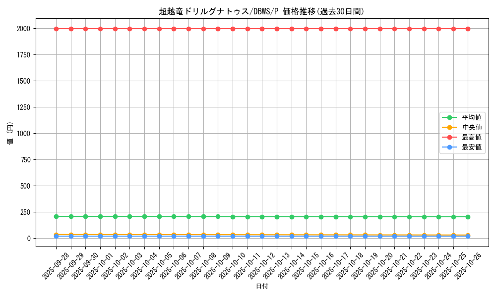 card_1387_series_2813_rarity_2_graph