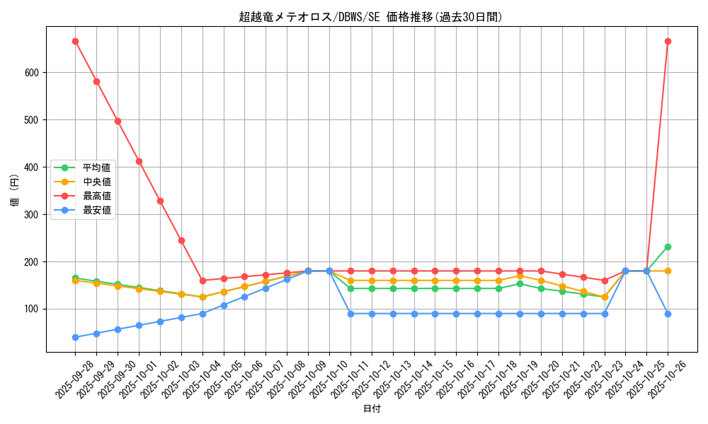 card_1388_series_2813_rarity_5_graph
