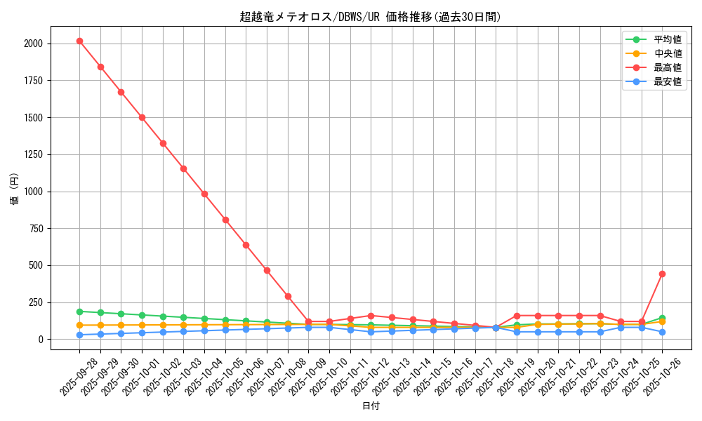 card_1388_series_2813_rarity_7_graph