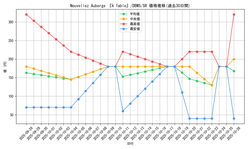 card_1389_series_2813_rarity_3_graph