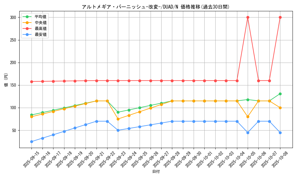 card_138_series_208_rarity_1_graph