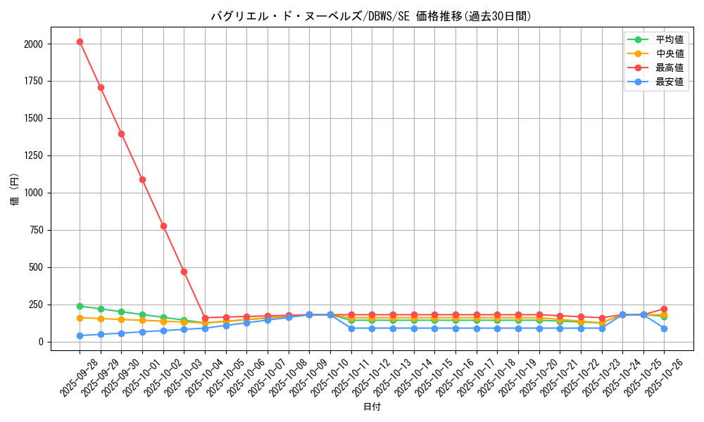 card_1390_series_2813_rarity_5_graph
