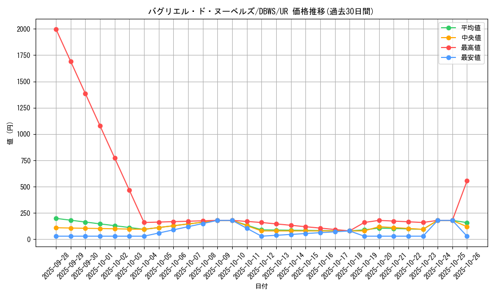 card_1390_series_2813_rarity_7_graph