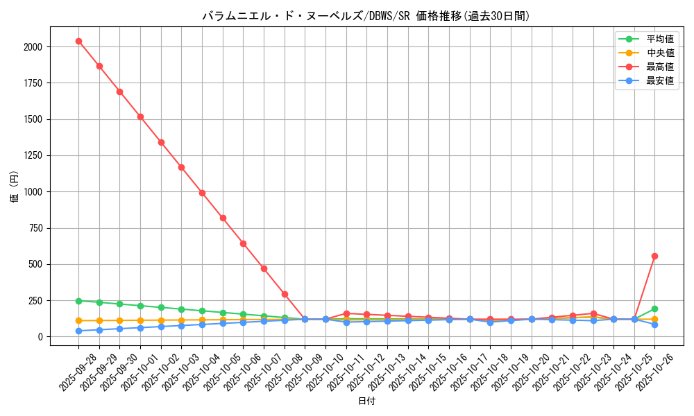 card_1391_series_2813_rarity_3_graph