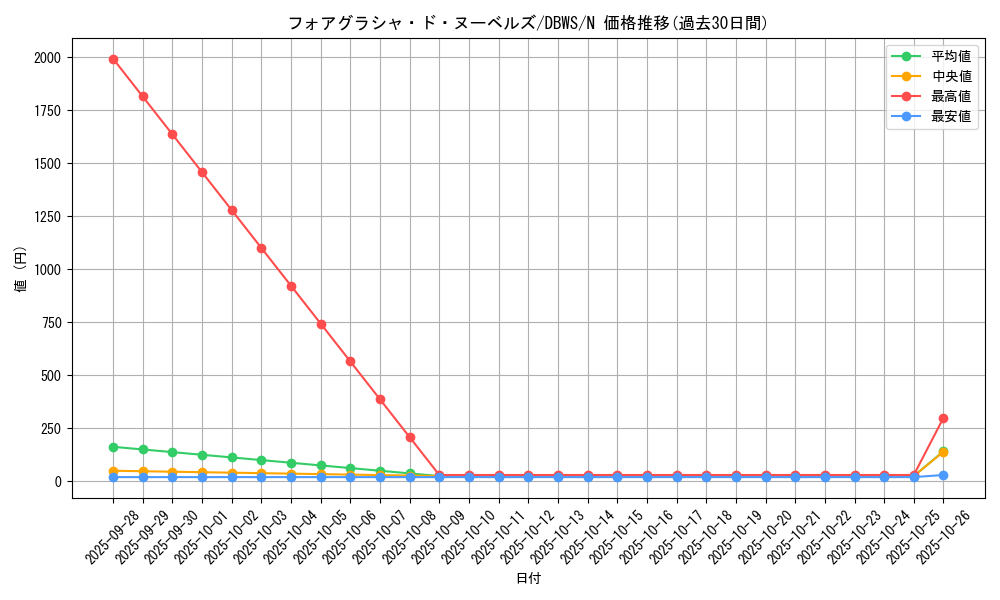 card_1392_series_2813_rarity_1_graph