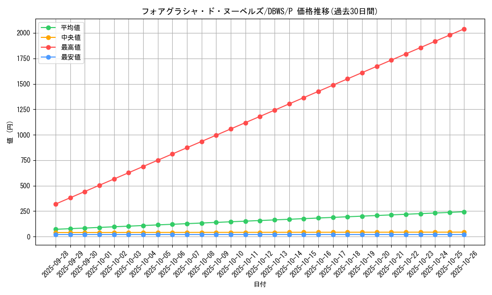 card_1392_series_2813_rarity_2_graph