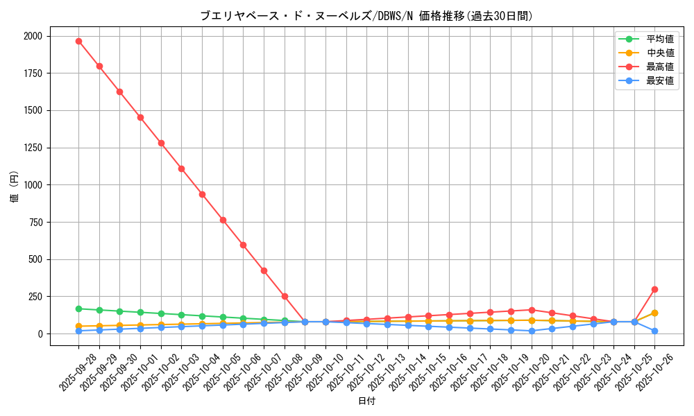 card_1393_series_2813_rarity_1_graph