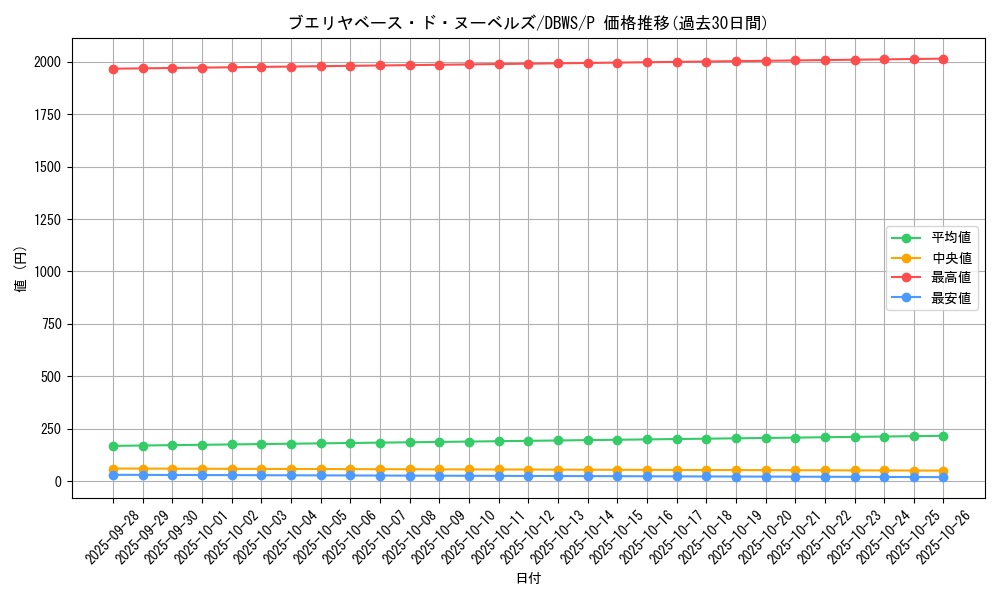 card_1393_series_2813_rarity_2_graph