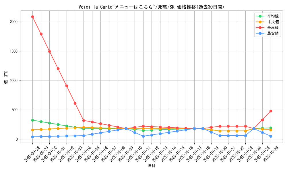 card_1394_series_2813_rarity_3_graph