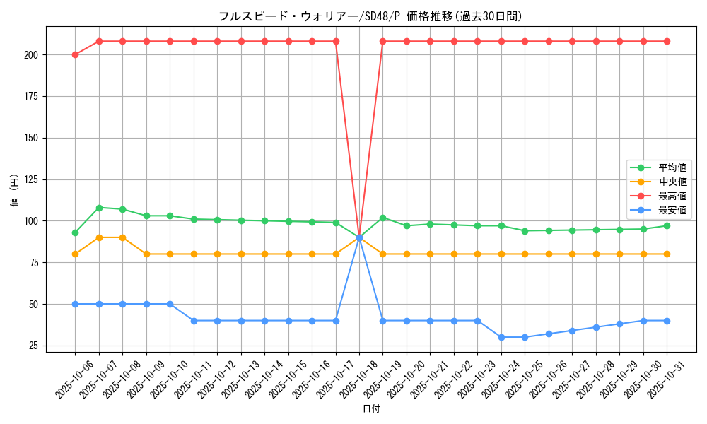 card_13957_series_38912_rarity_2_graph