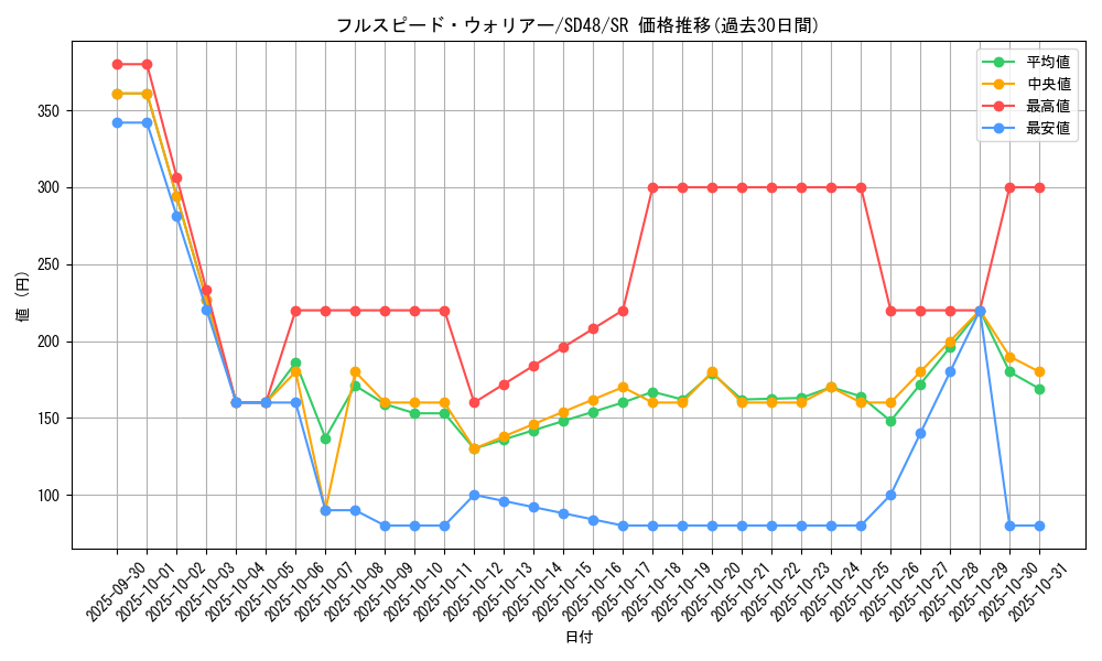 card_13957_series_38913_rarity_3_graph