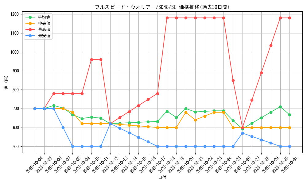 card_13957_series_38913_rarity_5_graph