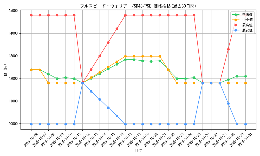 card_13957_series_38913_rarity_8_graph