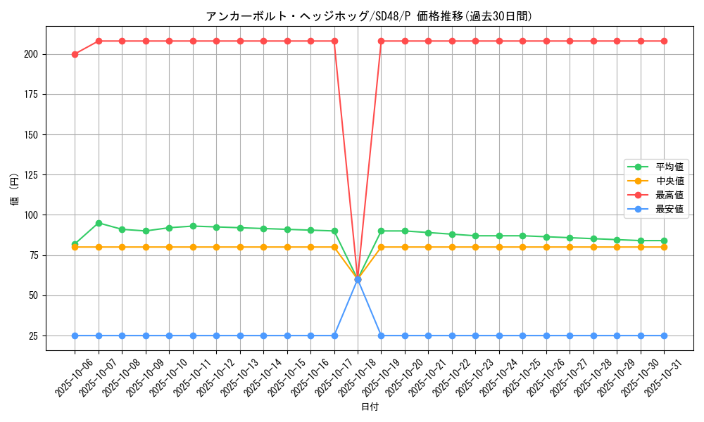 card_13958_series_38912_rarity_2_graph