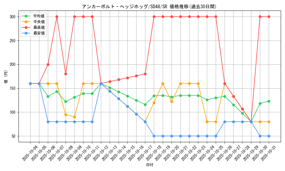 card_13958_series_38913_rarity_3_graph
